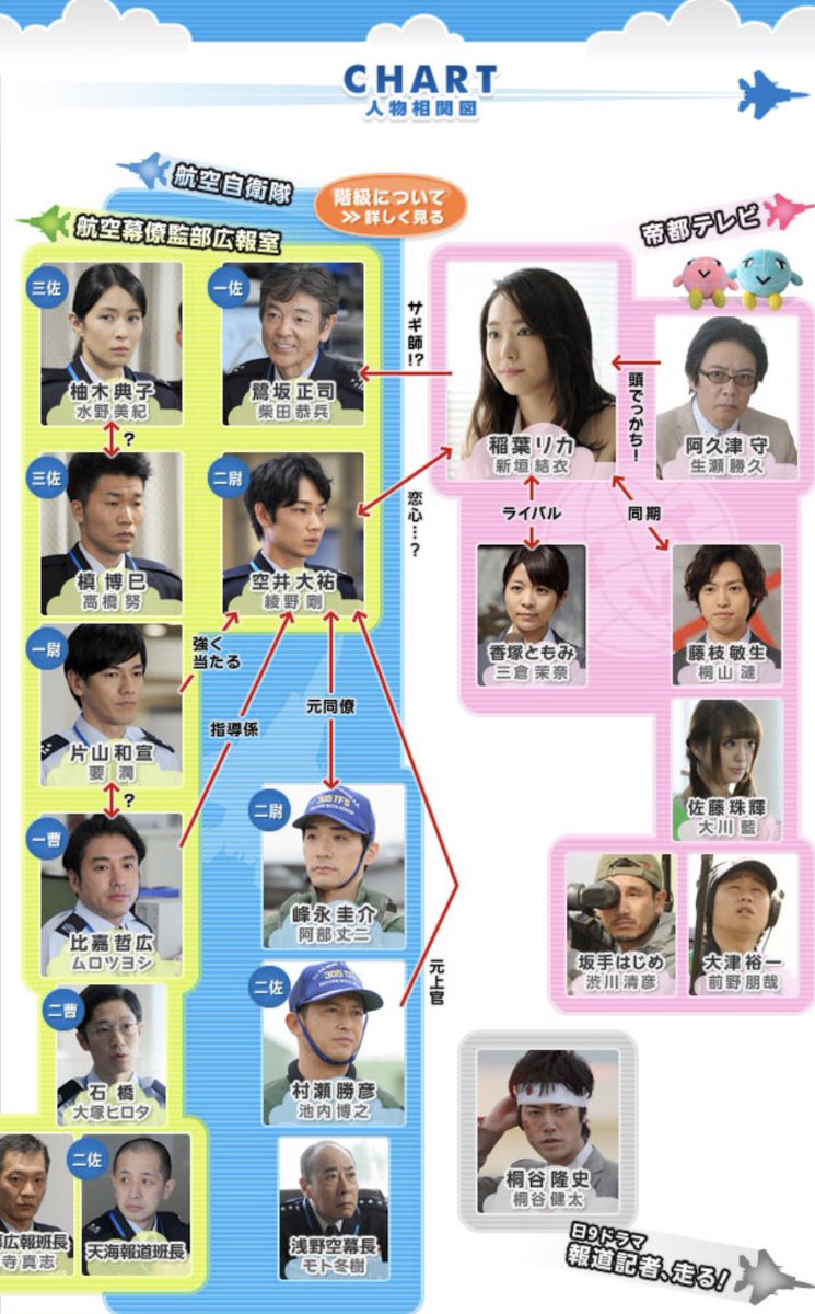 空飛ぶ広報室 最新情報まとめ みんなの評価 レビューが見れる ナウティスモーション 2ページ目