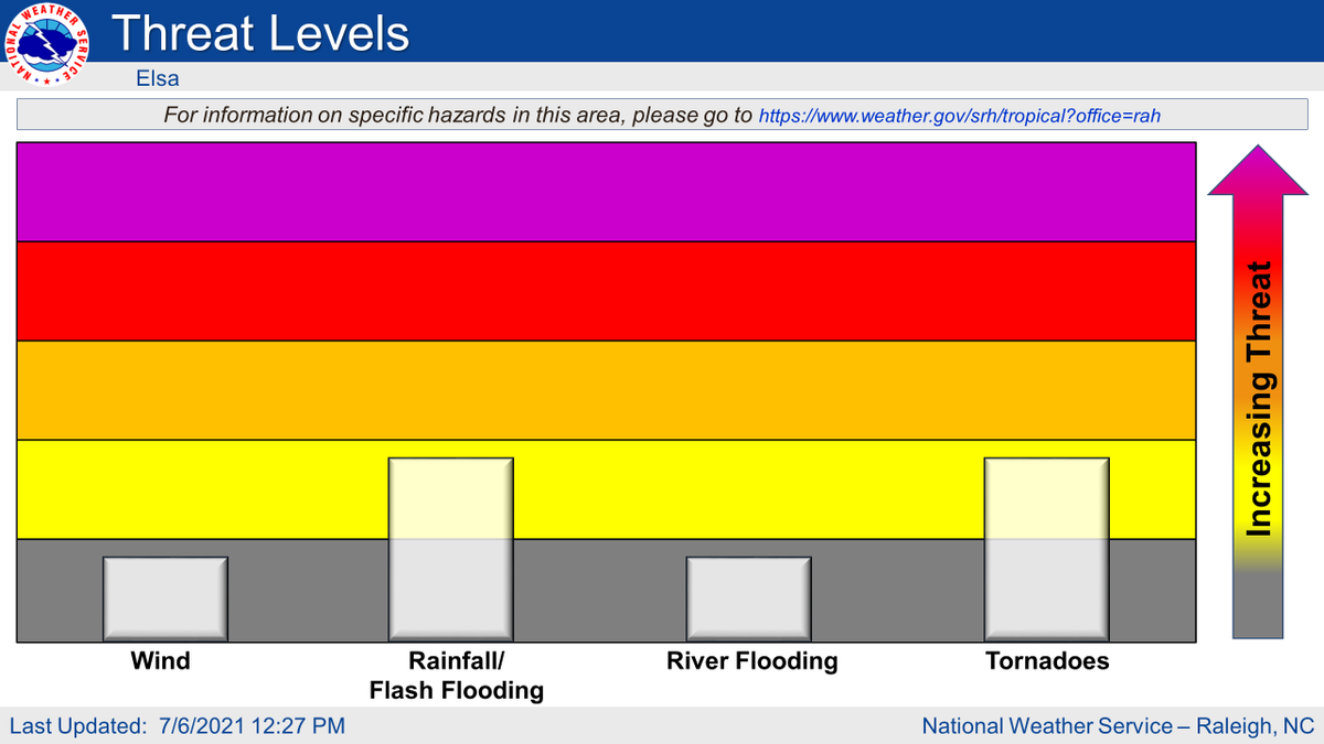 NWS Raleigh tweet media