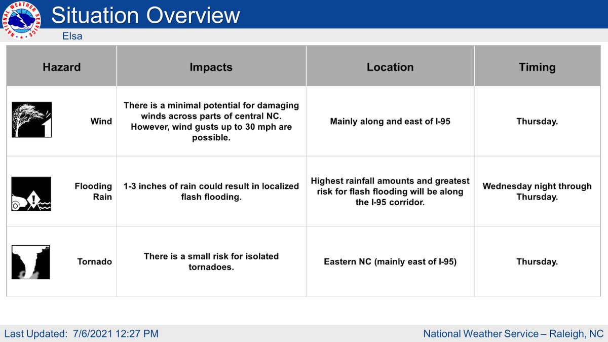 NWS Raleigh tweet media