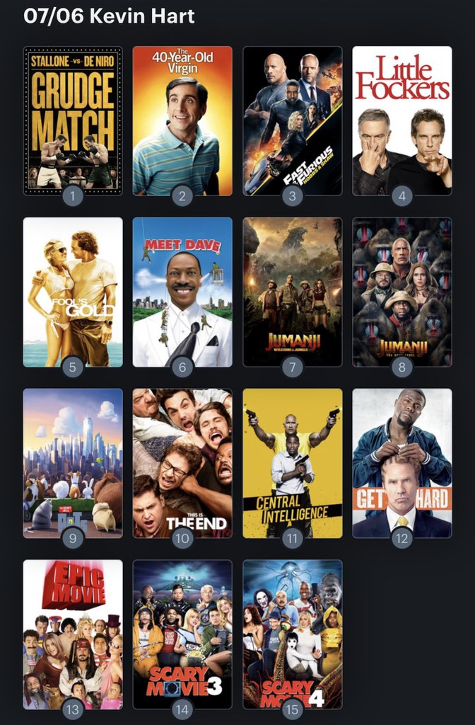 Hoy cumple años el actor Kevin Hart (42) Happy Birthday ! Aquí mi Ranking: 