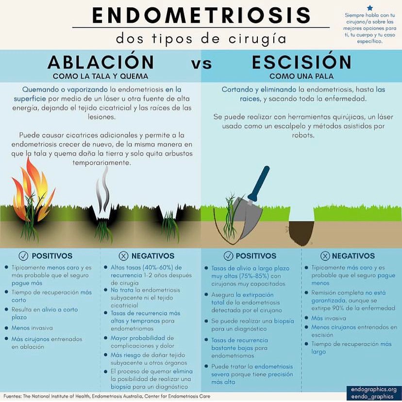 ADAEC Endometriosis tweet media