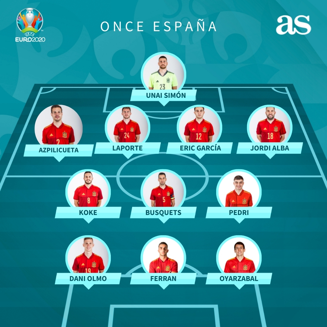 SELECCIÓN ESPAÑOLA DE FÚTBOL: TOPIC OFICIAL - Página 5 E5oTgyxWQAM4-kf?format=jpg&name=medium