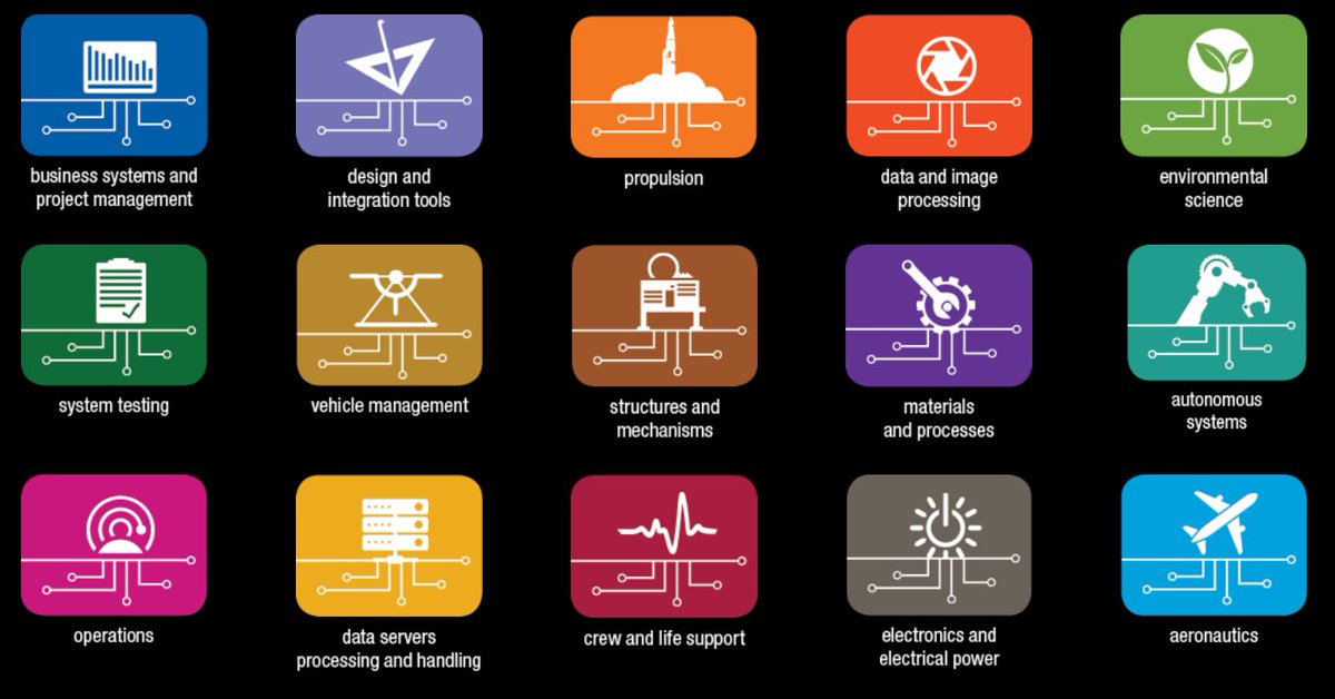 psanchez_ubu's tweet image. #funcomp21 
#NASAsoftware

832 available programs and counting, check out recent releases ...

software.nasa.gov