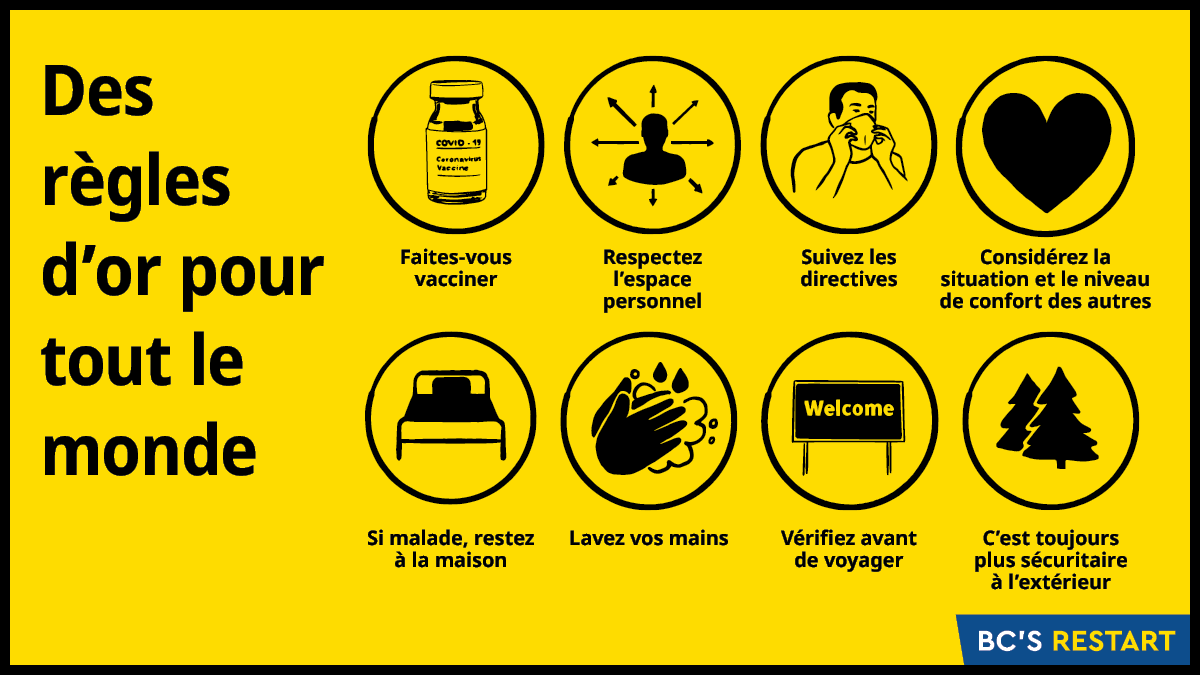BCGovNews's tweet image. Alors que nous entamons #RestartBC, nos moyens de sécurité peuvent changer, mais les principes de base restent les mêmes. Certains individus et commerces peuvent aller plus lentement que d'autres pour leurs propres raisons. www2.gov.bc.ca/gov/content/co…
