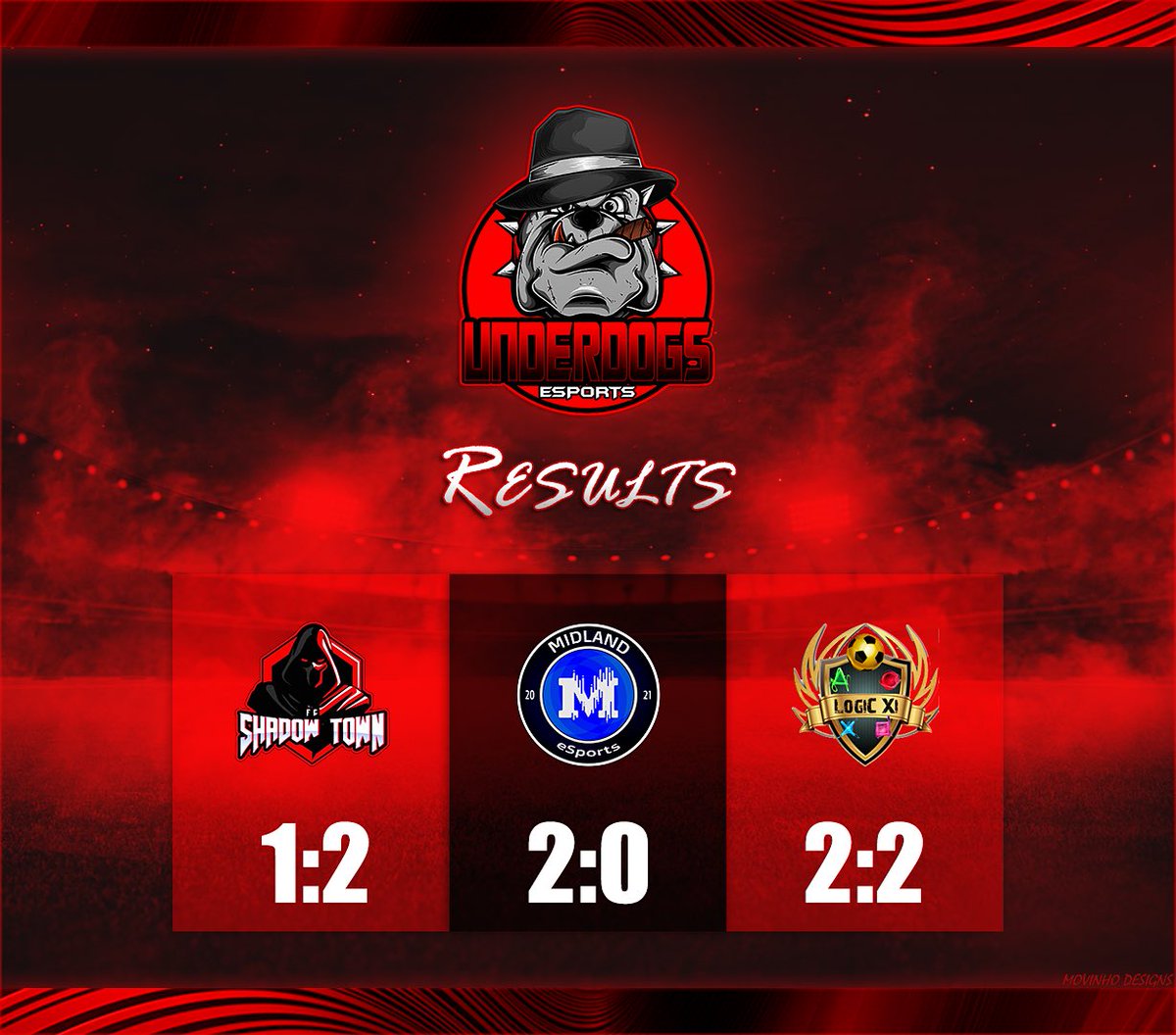 🚨 RESULTS 🚨 

Decent night from the boys tonight, definitely going in the right direction 👌

🎨 <a href="/xMovinho_/">xMovinho 🇩🇪</a> 

👕 @EMBLEMESPORTS 

<a href="/VPGEurope/">Virtual Pro Gaming | Europe</a> <a href="/VPGUK/">VPG United Kingdom</a> <a href="/OfficialVPG/">Virtual Pro Gaming</a> 

#WHERETHECHAMPIONSPLAY
