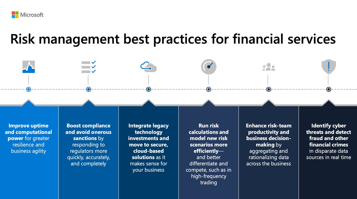LeafSoftware's tweet image. Implement these six core practices to streamline financial services and reach your revenue goals. Learn about them in this infographic and contact Leaf Software Solutions to learn more about innovating with #MSDyn365Fin. okt.to/VHkM3p