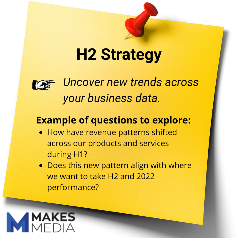 Makes_Media's tweet photo. H1 is in the books, and now it's time to set up a great finish to 2021 and plan to aggressively grow revenue in 2022. 

Data allows you to ask better business questions. 
Better business questions allow you to tackle the business from a new perspective. https://t.co/RA8voYu36x