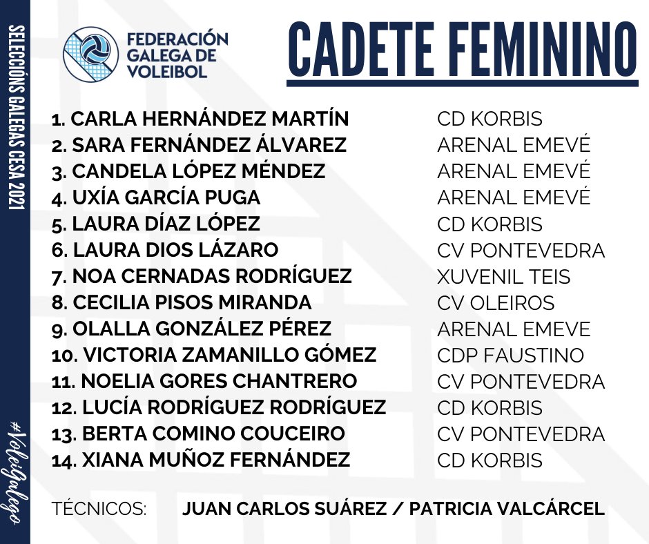 VoleiGalego's tweet photo. 📰 | Novas: Convocatorias oficiais das Seleccións Galegas – CESA 2021.

💙 Aquí están xs nosxs representantes do #Voleigalego para as categorías Infantil e Cadete que loitarán nos CESA deste ano!

https://t.co/7gdztv22Gn https://t.co/oHeskkSsBQ