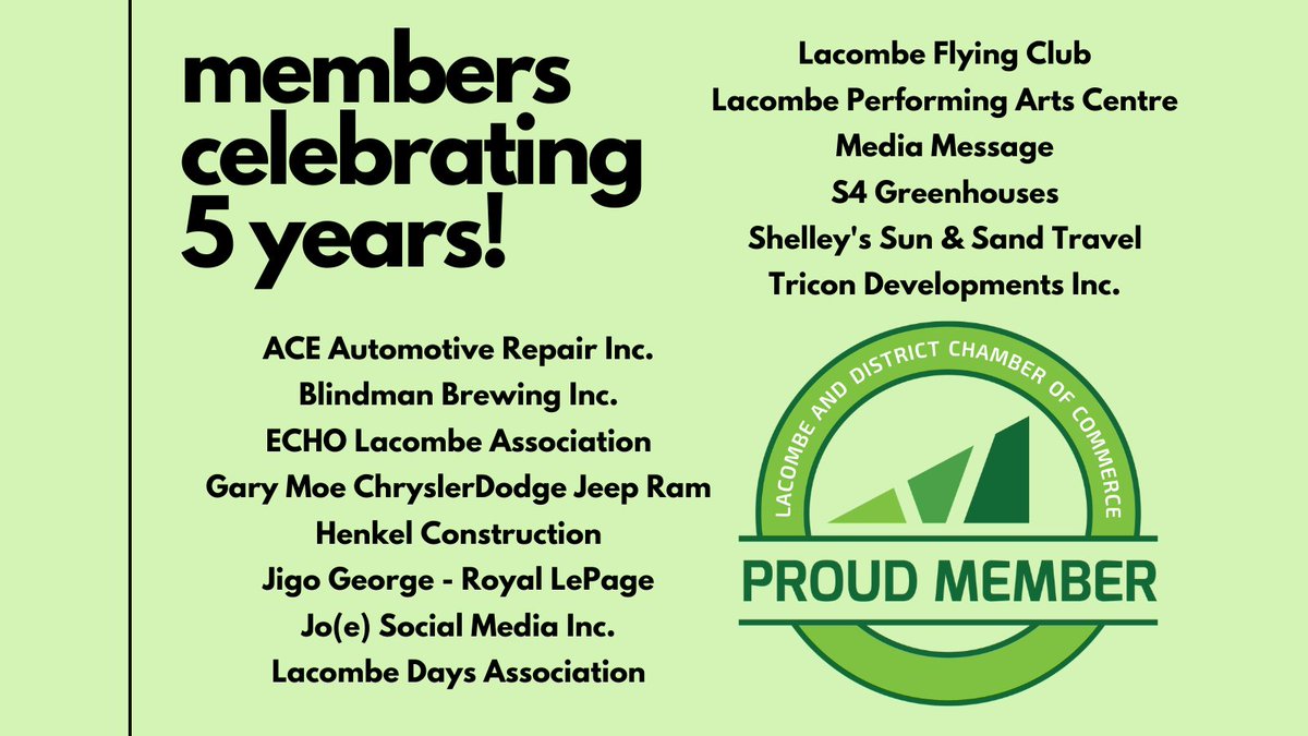 Now that's something to celebrate! 
#lacombechamber