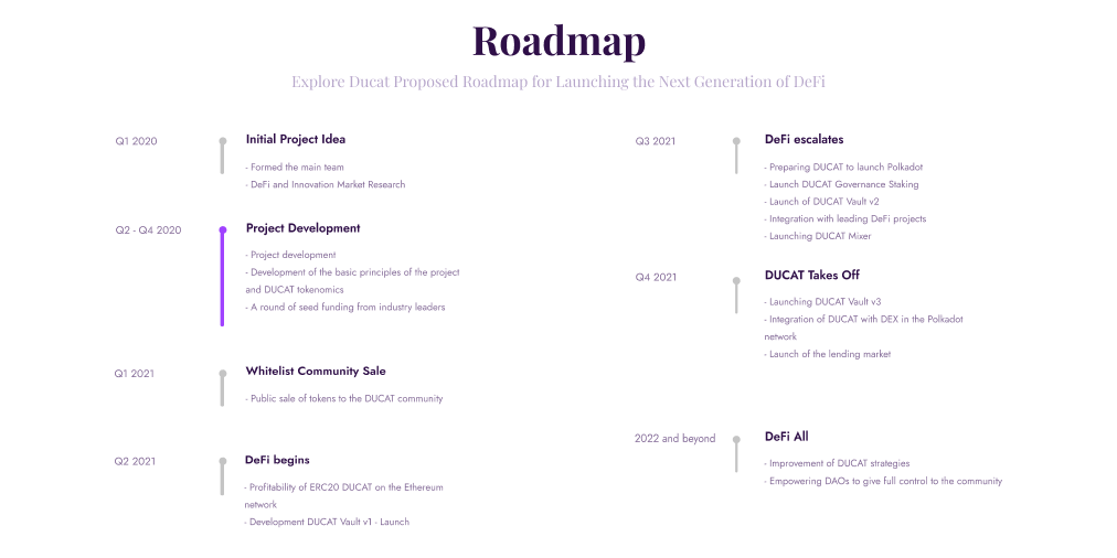 DucatNetwork's tweet photo. We are in Q3, and according to the plan, the development of the basic principles of the project and the DUCAT tokenomics begins. Do not miss!🔥🔥

#new #DucatNetwork #ducat #roadmap #ico #Ethereum #community #DeFi #plans #IDO #social https://t.co/YasidIRZxH