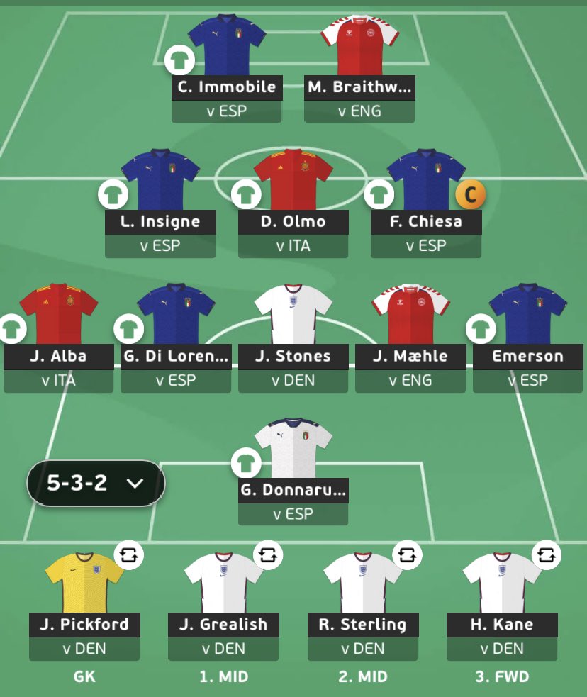 MentorFpl's tweet photo. Locked in for the #EURO2020 #SF 

Forza Italia!! 💪🏾🇮🇹🍕

Federico “Shoot-on-sight” Chiesa🧢

Good luck &amp; enjoy the game everyone 🍻 #FPL https://t.co/8R5Lq662Iy