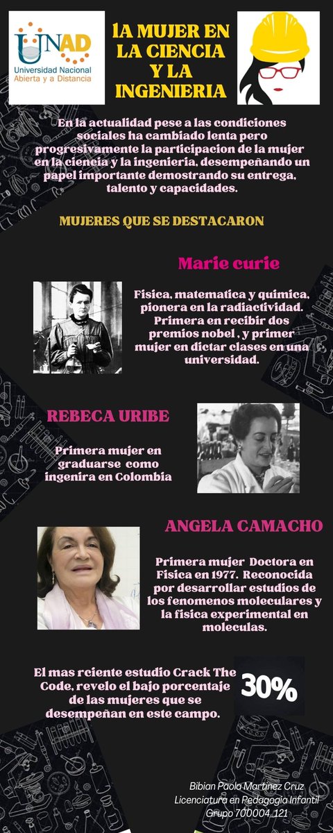 Bibian paola Martinez tweet media