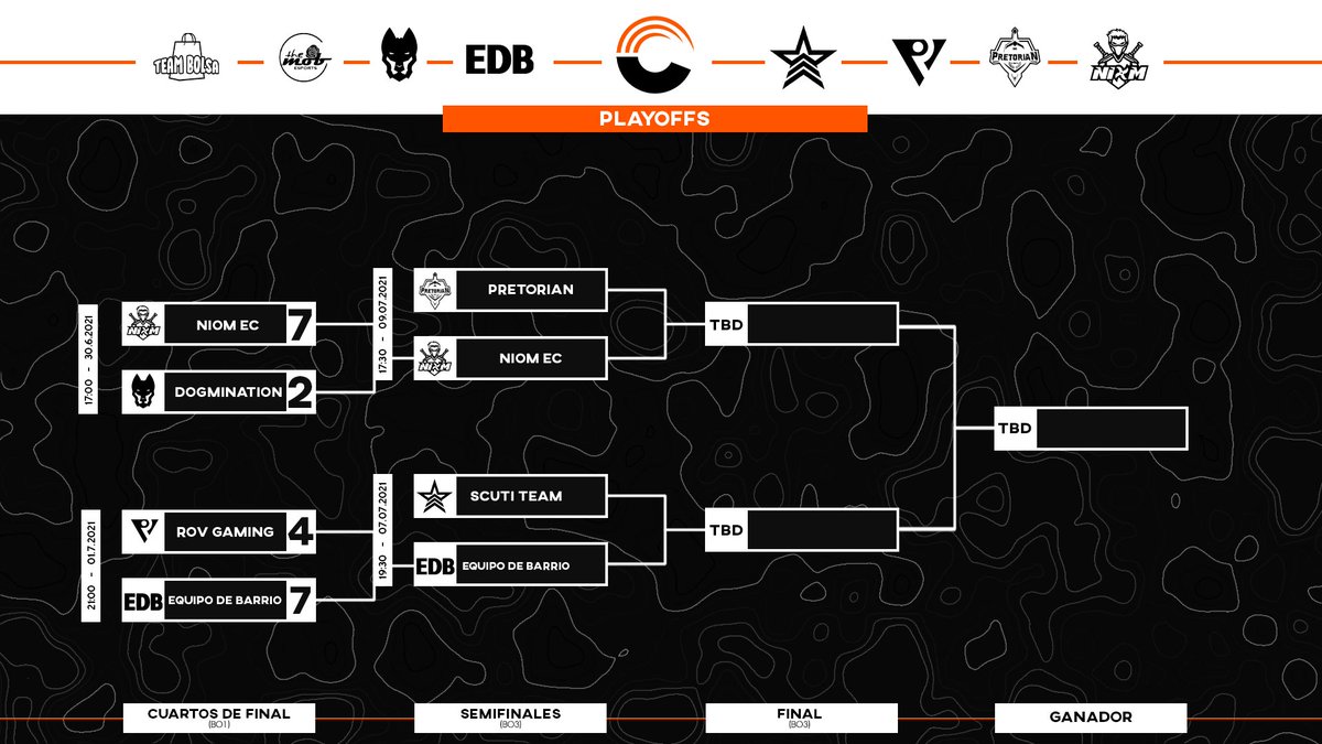 [SEMIFINALES]

Ya tenemos fecha de ambas semifinales. Esperemos ver unos auténticos partidazos a lo largo de esta semana!

[MIÉRCOLES 7]
19:30 #EDB vs <a href="/ScutiTeam/">Scuti Team</a> 

[VIERNES 9]
19:30 <a href="/PretorianEsport/">Pretorian</a> VS <a href="/NiomEC_/">NIØM 🥷</a> 

Twitch: twitch.tv/clutch_cup