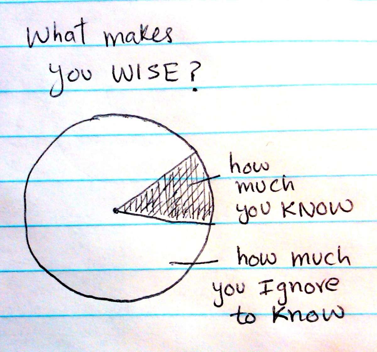 AliMirza2k's tweet image. #LetsGraph