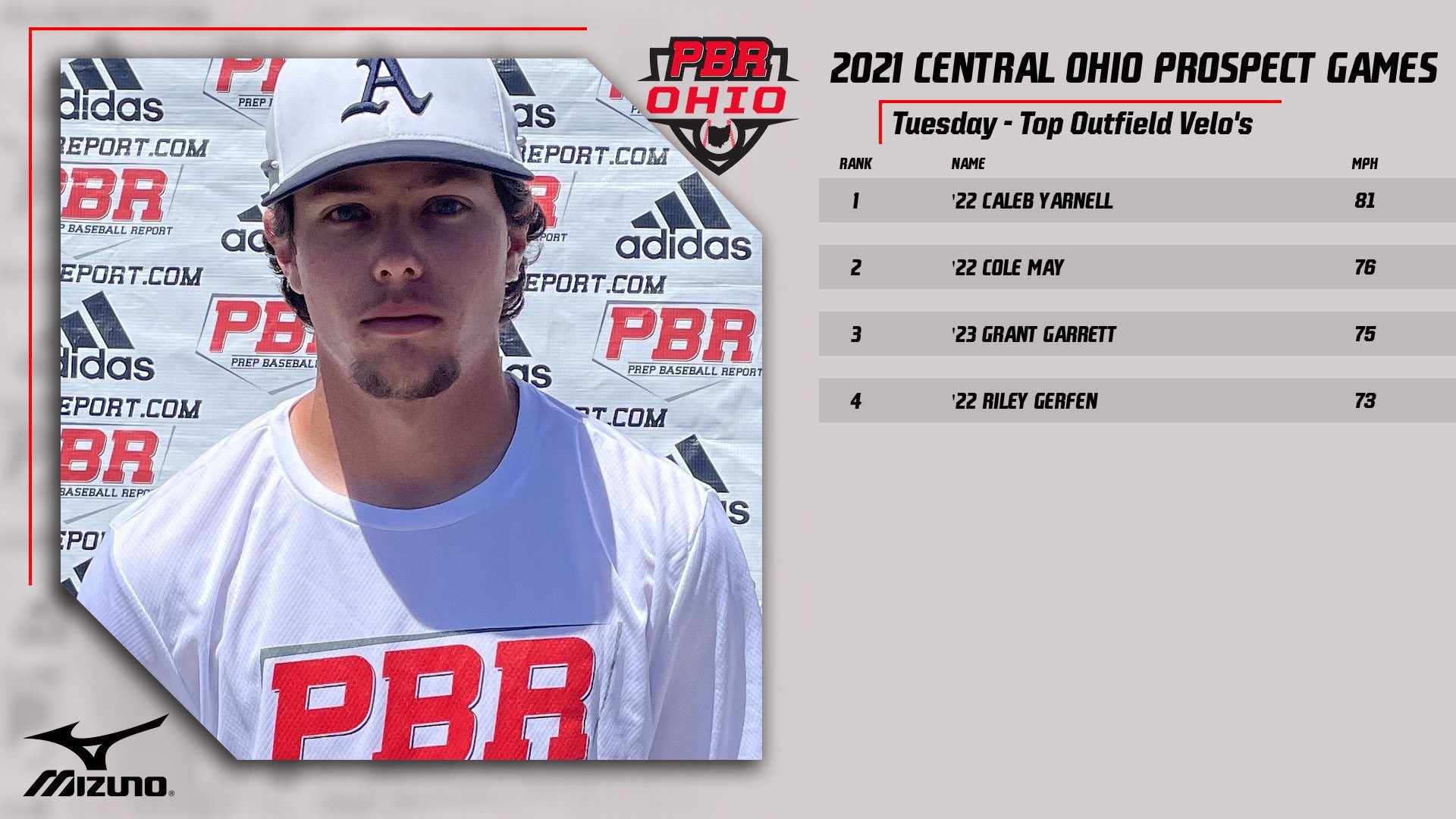 Prep Baseball Report Ohio on Twitter "🔥 Top Outfield Velo’s 🔥 ⚾️ 2021
