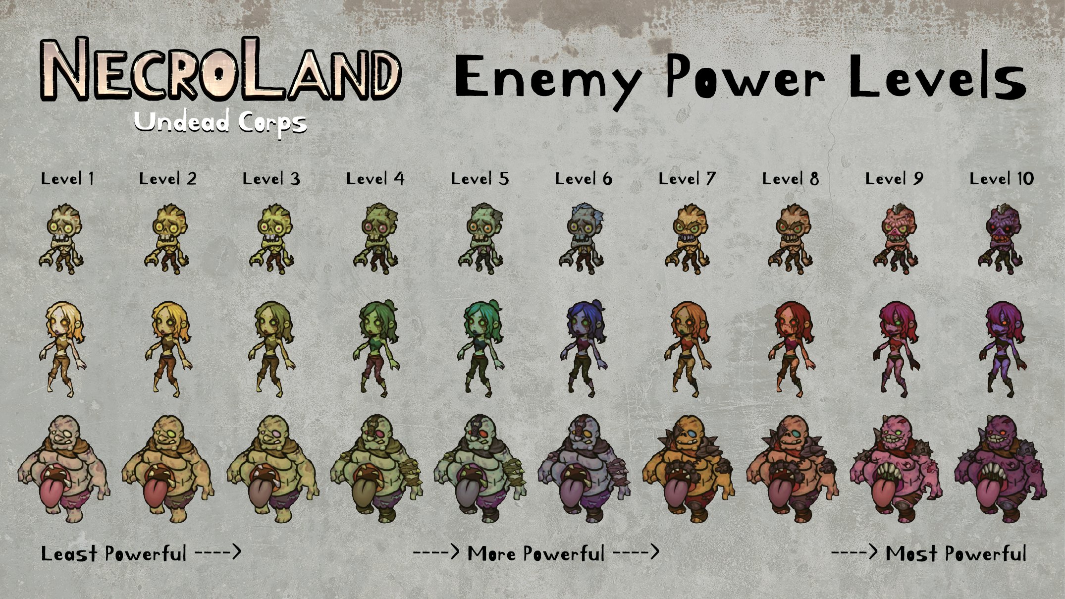 Nicalis Inc Learn To Recognize The More Dangerous Enemies In Necroland Undead Corps Available Now On Steam And At The Epic Games Store T Co J4id7j9rjs T Co Knsxffhnia Twitter