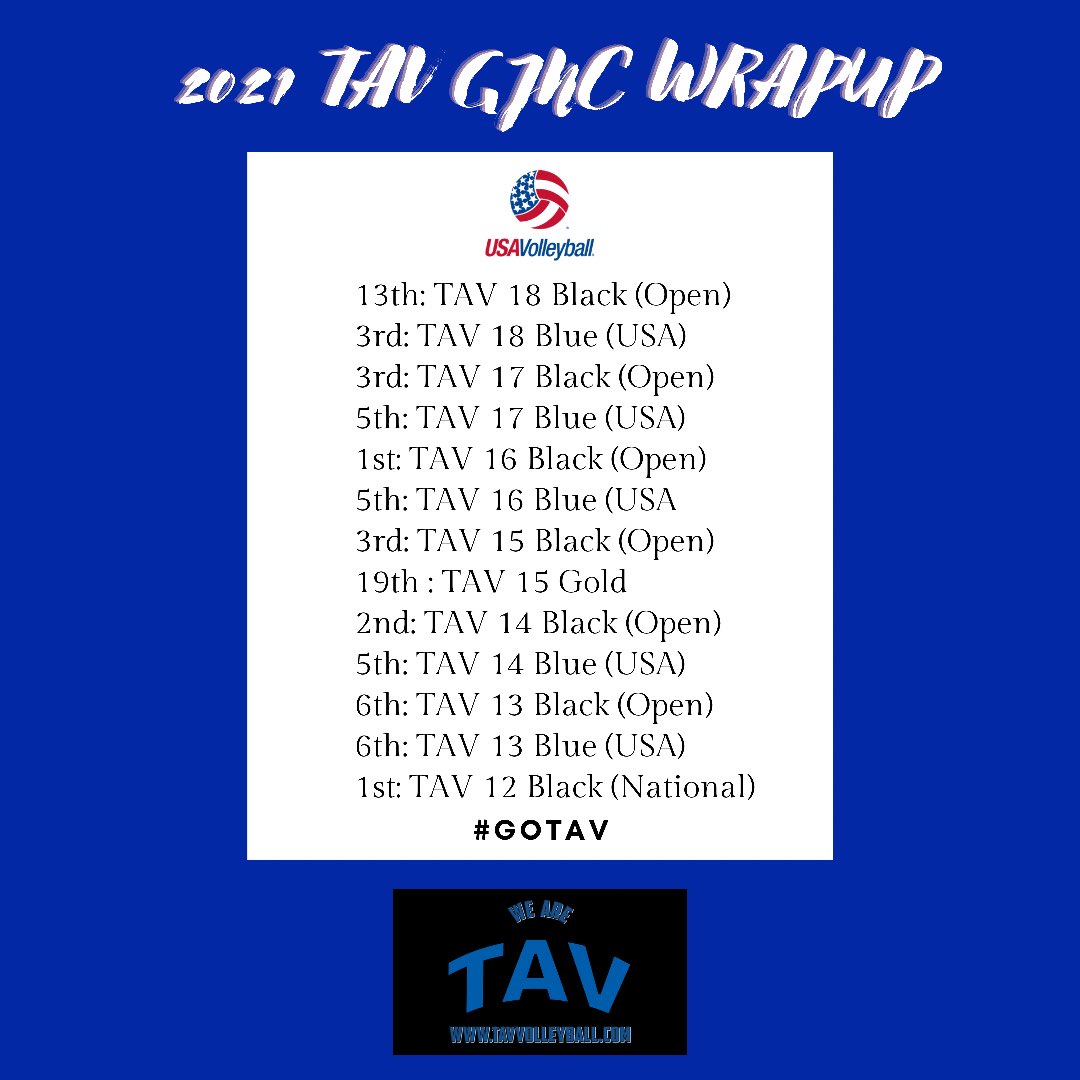 2021 TAV <a href="/usavolleyball/">USA Volleyball</a> #GJNC Wrapup #GoTAV #TAVProud