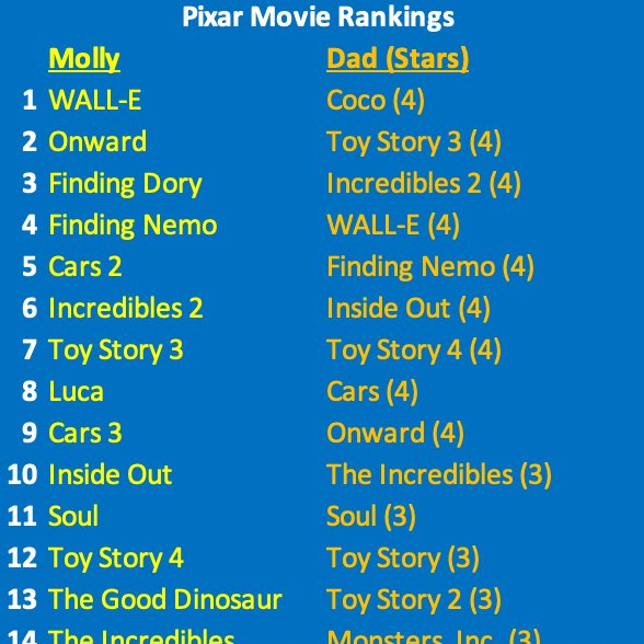 Ryan Driscoll tweet media