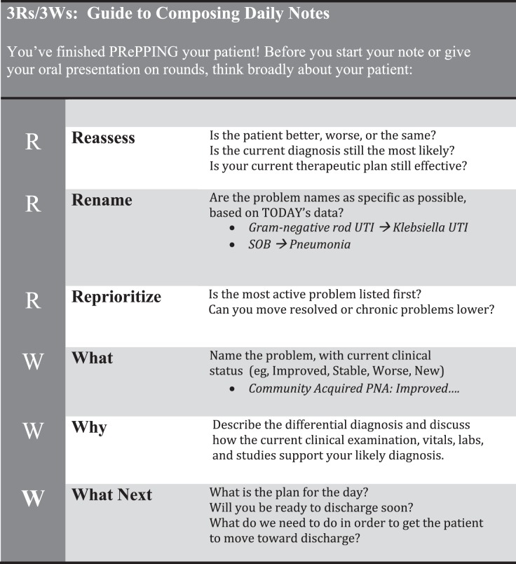 #TipsForNewDocs (Service Day 2)

Give your problem list a fresh look each day for each patient:
📈Reassess problems: Are they better, worse, unchanged?
📛Rename problems using most updated data: eg, SOB becomes pneumonia
🔢Reorder problems: What is most active?