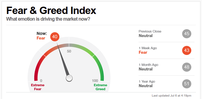 Midali_Trades's tweet photo. Fear &amp; greed index

https://t.co/43j4qYzkyM
#OptionsTrading #Options #optionstrader #OptionsFlow #optionstrade 
#investing #trading https://t.co/lNLKf5LB0m