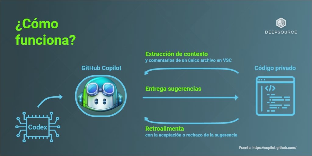 DeepsourceInc's tweet image. ¿En verdad que nuestros mismos códigos nos dejarán sin trabajo?
La polémica del momento en el mundo TI que ha sido noticia desde la semana pasada explicada por @cale519, aquí en @DeepsourceInc para ti.
¿Cuál es tu opinión de GitHub Copilot?
#GitHubCopilot #empleo #freeCodeCamp