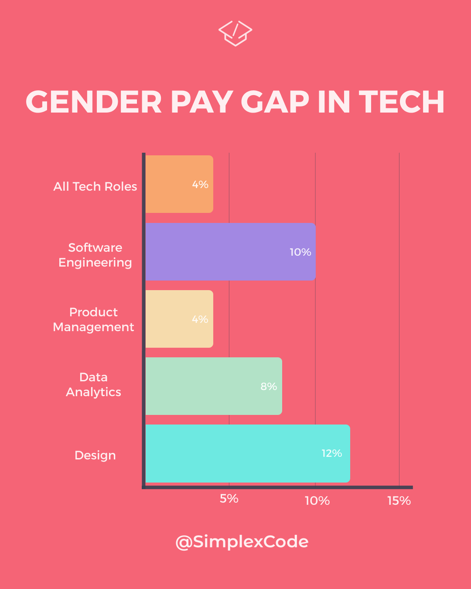 SimplexCode tweet media