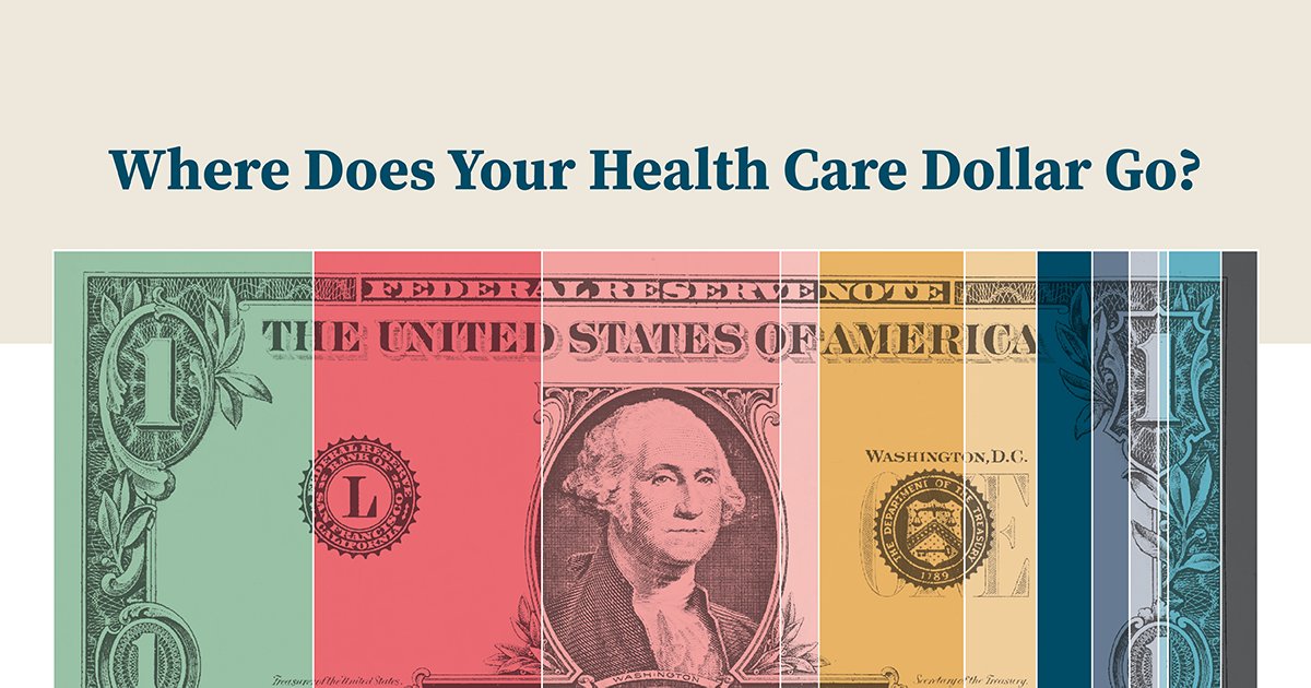 Your premium—how much you pay for your health insurance coverage each month—helps cover the costs of the medications and care you receive and improves health care affordability, access and quality for everyone. Here is where your health care dollar goes. bit.ly/2pwFdrA