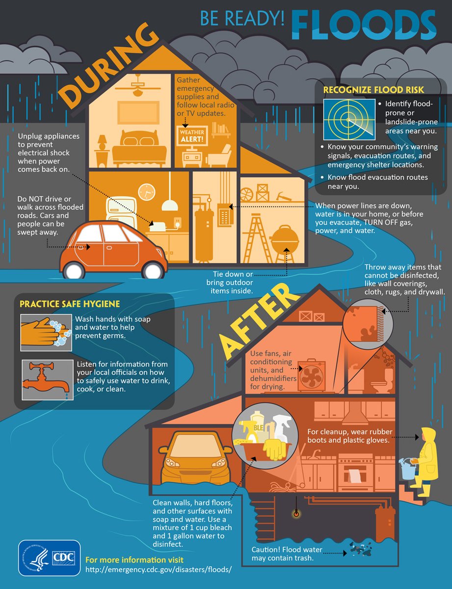 JCLewisHealth's tweet photo. If you stay ready, you don't have to get ready.
https://t.co/6pluvPg2hA
#HurricaneSeason
#hurricaneseason2021 https://t.co/4CY2NTEedH