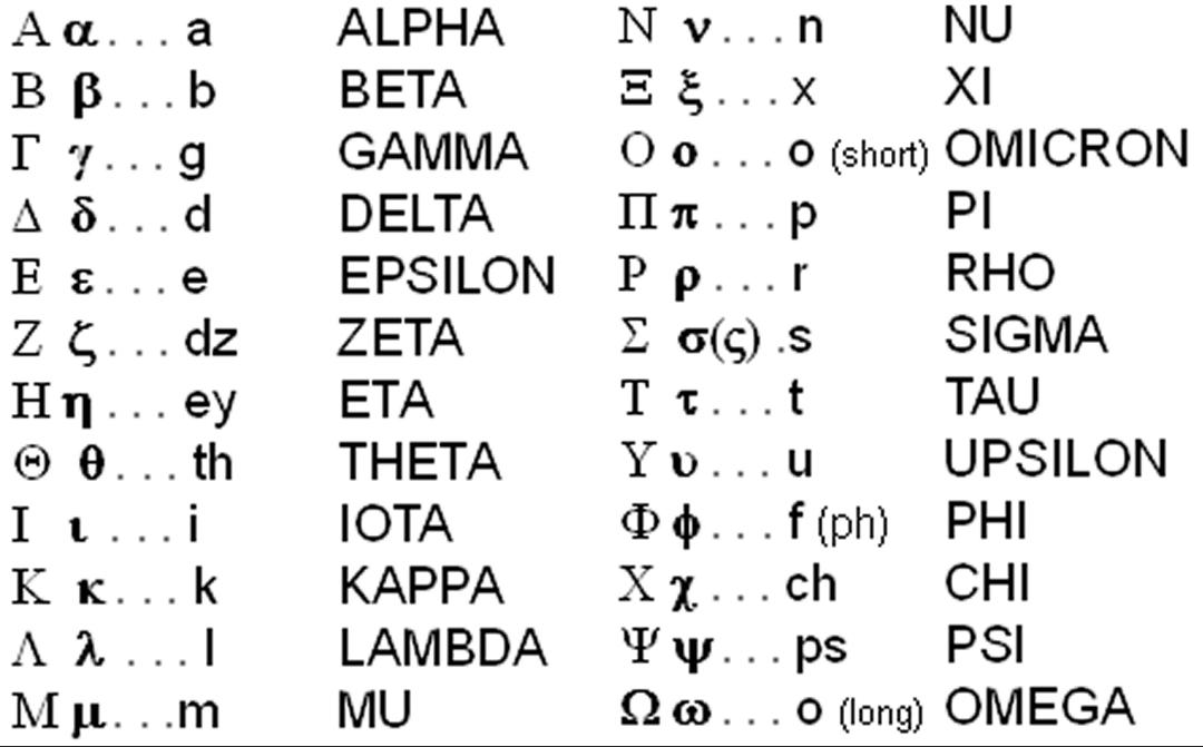 Альфа бета гамма дельта омега. Греческий алфавит Омикрон. Альфа бета гамма Дельта алфавит. Омега (греческий алфавит). Маленькие греческие буквы.