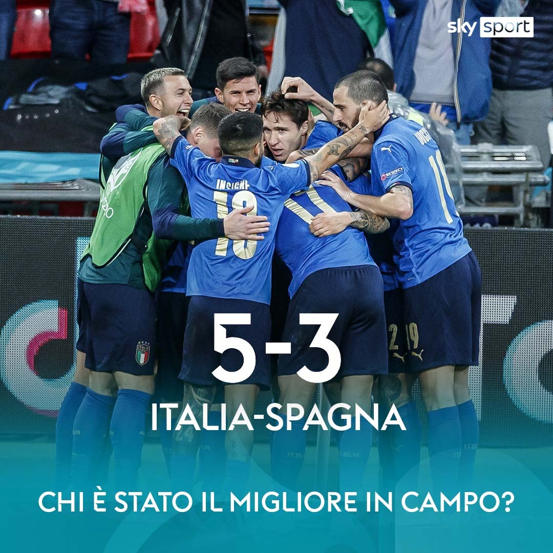 SkySport's tweet photo. ITALIA-SPAGNA 5-3
Risultato finale dopo i calci di rigore
➖
⚽ #Chiesa (60’)
⚽ #Morata (80’)
➖
✅ ITALIA IN FINALE A EURO 2020‼️
➡️ https://t.co/BTk0vnKLzp
➖
#SkyEuro2020 #Euro2020 #SkySport #ItaliaSpagna #Italia #Spagna #Calcio #Football https://t.co/lgHt9EEZnj