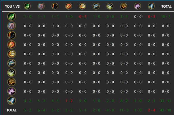 CklFlo's tweet photo. Nice progress with warrior from Gold 6 to Legend @ahirunHS https://t.co/MuT6yZWKEk
