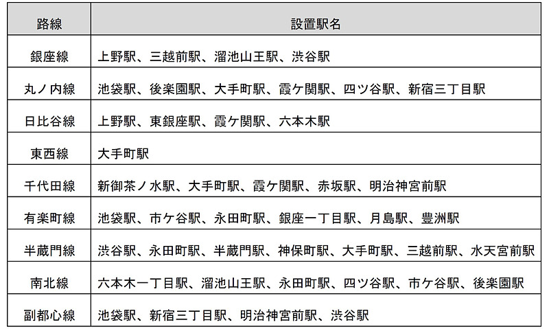 ট ইট র Travel Watch 東京メトロ 個室型ワークスペース Cocodesk を新たに8駅13台 日本橋 麹町 押上 清澄白河など T Co Eujsc5b1fj 東京メトロ Cocodesk ワークスペース