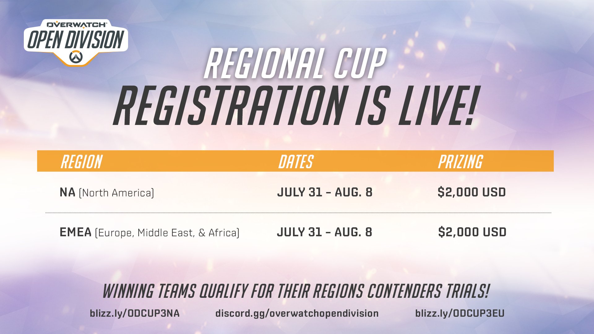 Mechanisch Aanpassing Fabriek Overwatch Path to Pro on Twitter: "Registration for the next set of Open Division regional cups is live! Be sure to sign up for a chance at prizing & a slot in Mechanisch Aanpassing Fabriek Overwatch Path to Pro on Twitter: "Registration for the next set of Open Division regional cups is live! Be sure to sign up for a chance at prizing & a slot in