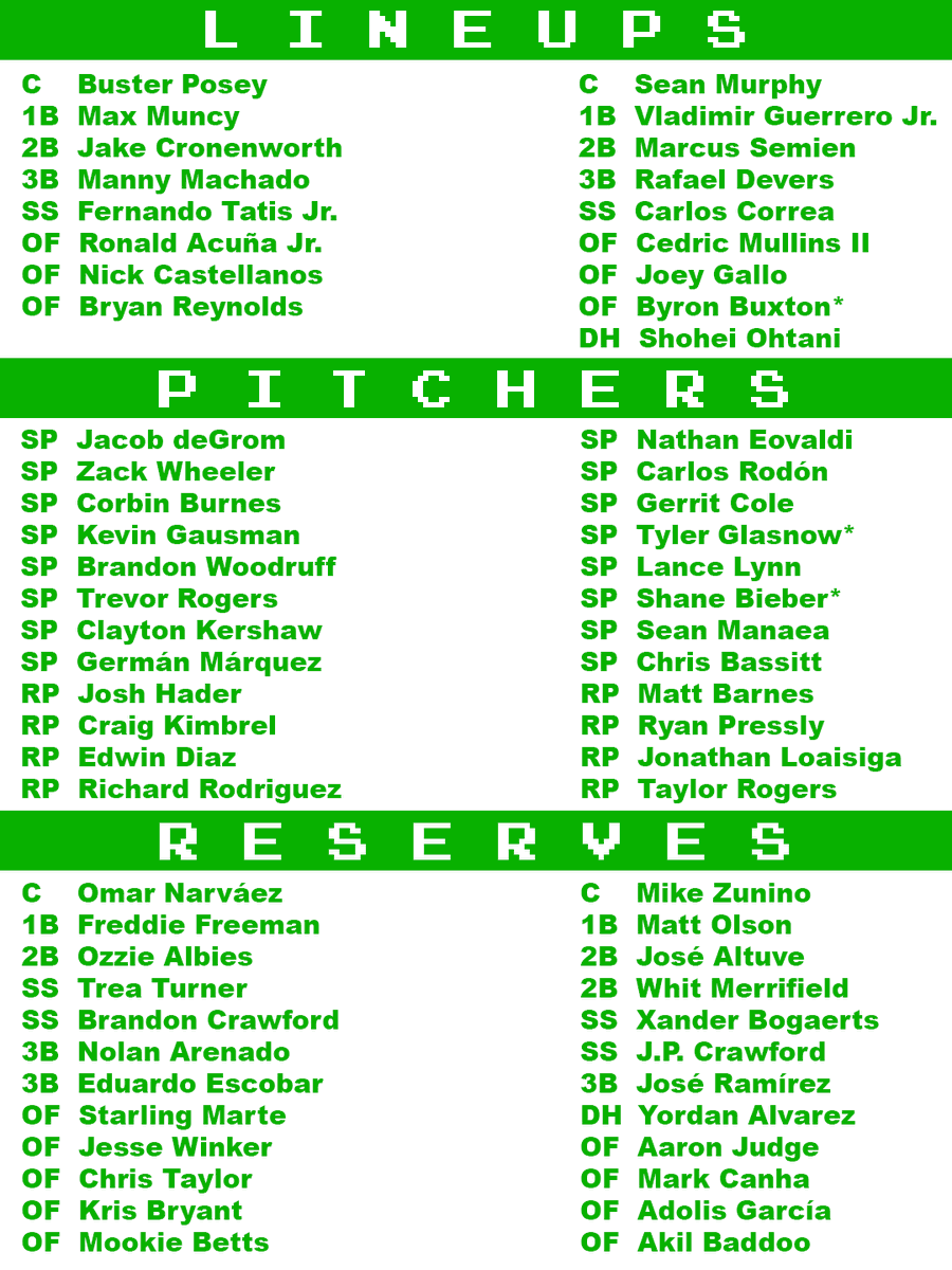 FoolishBB's tweet photo. Here's what the All-Star Game would look like if rosters were decided by current fWAR. https://t.co/GQ8Rg0Mq8q