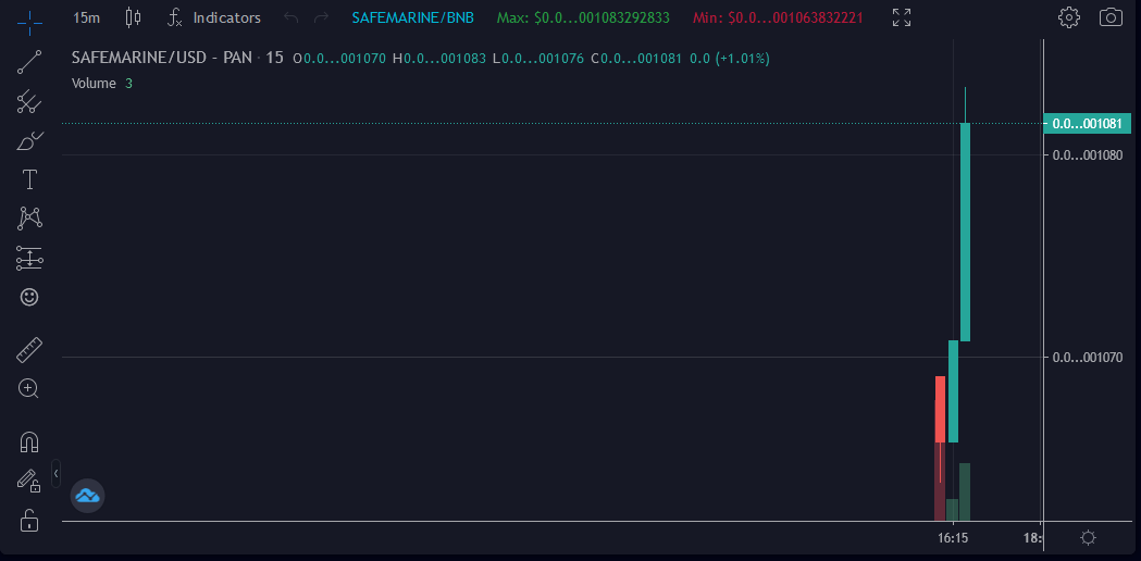 SafeMarineProto's tweet photo. SafeMarine at rise ... 🚀🚀🚀
https://t.co/Kr9HpIOuEr https://t.co/76x9rnqmrd