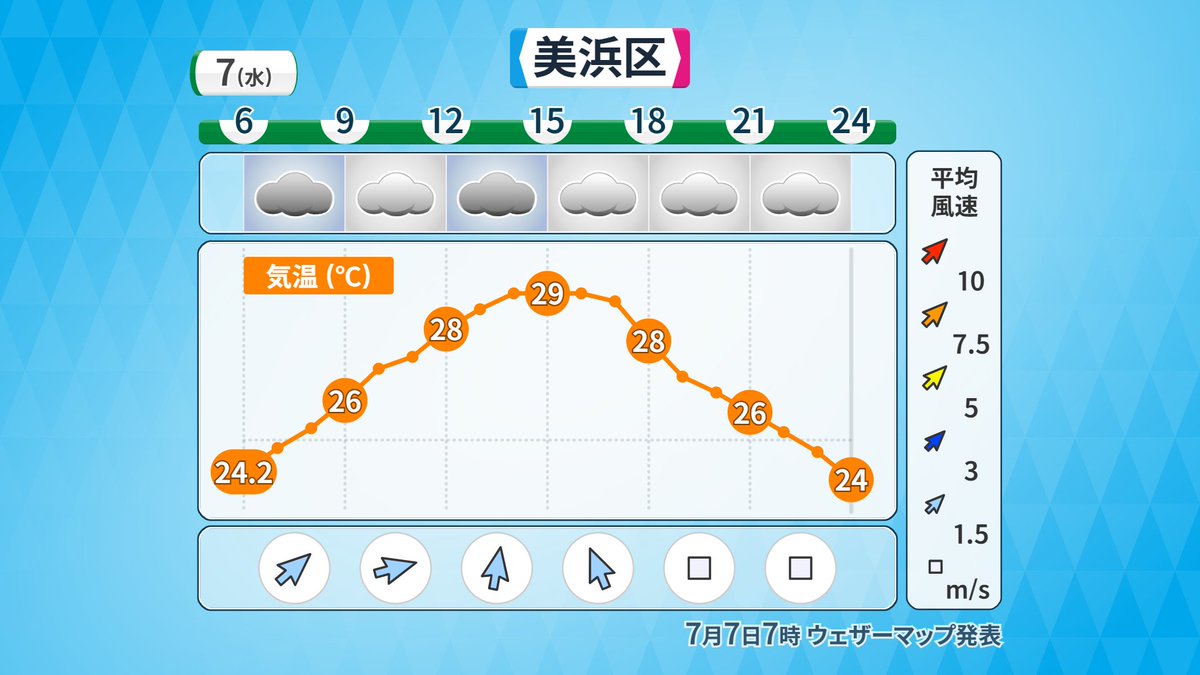 ささきさとみ Sorasidorachami Twitter