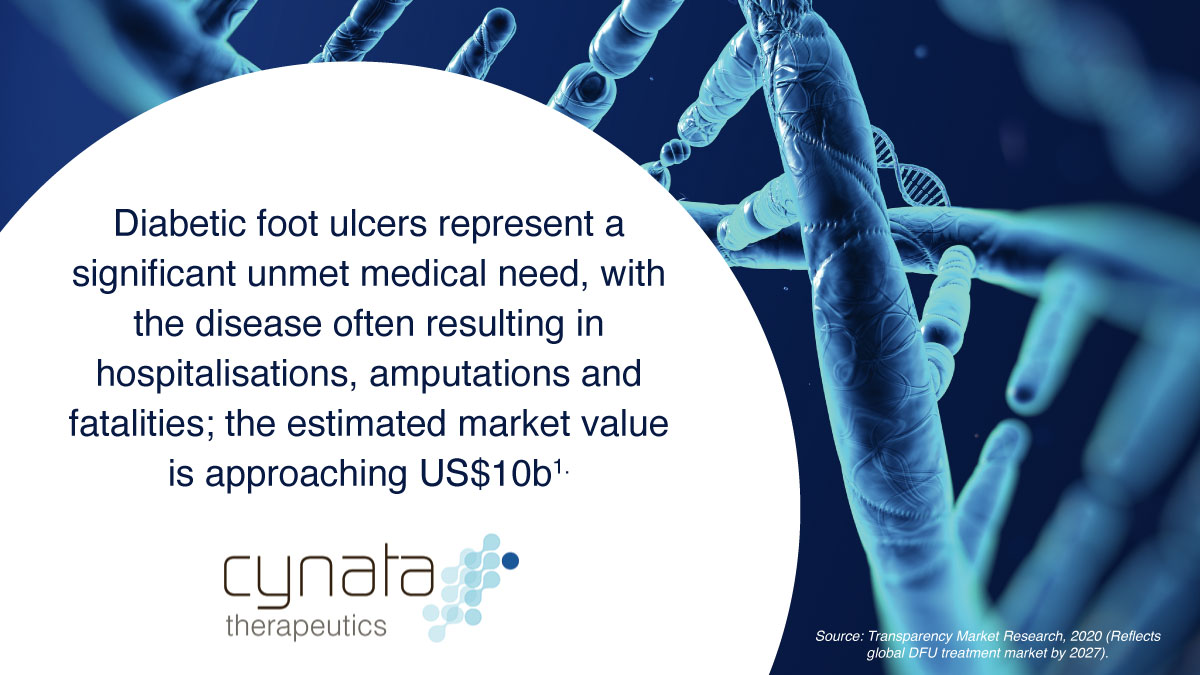 The burden of diabetic foot ulcers is growing, and existing treatment options have limited success. #cynata #stemcells #stockmarket #cymerus #CYP #DFU