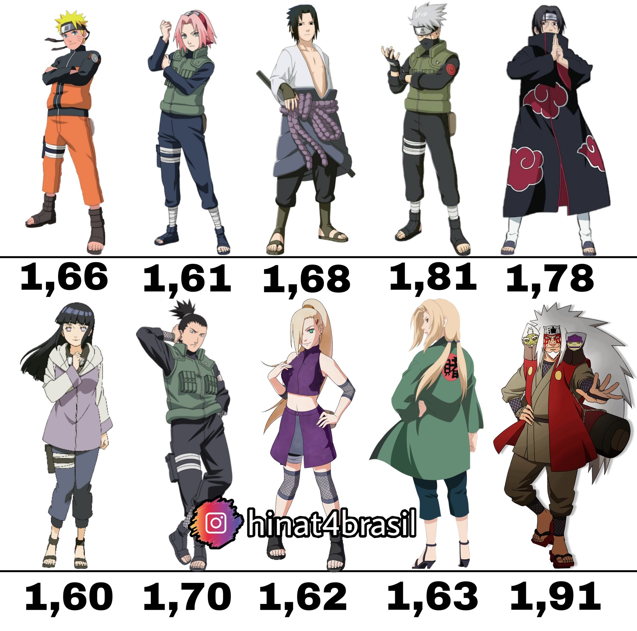 Qual a altura dos personagens de Naruto?