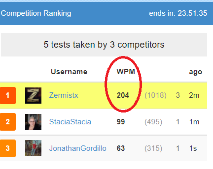 ZermistTV's tweet photo. LOL just became #26 fastest typer in the world https://t.co/5YO0Gjwv9a