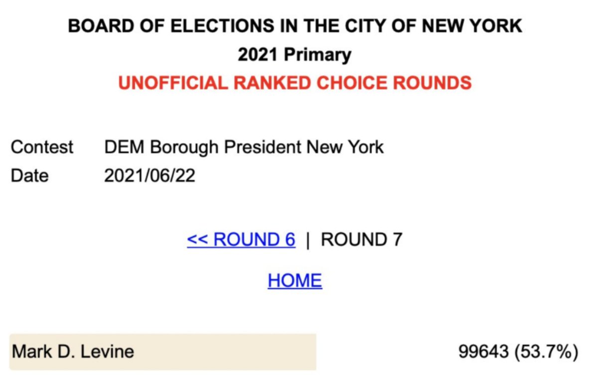 MarkLevineNYC's tweet photo. The absentee ballots have now been counted and....WE DID IT!

I am so grateful to the countless volunteers and supporters who made this possible.

Thank you Manhattan! I will put my heart and soul into fighting for our comeback. https://t.co/1V7KCwQX7l