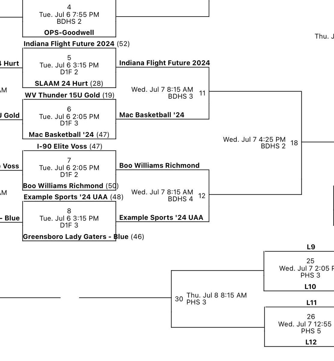 Good start to the July session today.  Started the morning with a @GirlsUAA circuit win. Ended the day with a win to kick-off the <a href="/IE_HoosierHeat/">Insider Exposure - Hoosier Heat</a>

🔥Next <a href="/IE_HoosierHeat/">Insider Exposure - Hoosier Heat</a> game: 🔥

🗓 Tomorrow (Wed) at 8:15am

📍Ben Davis High School, Court 3

@IndianaFlight