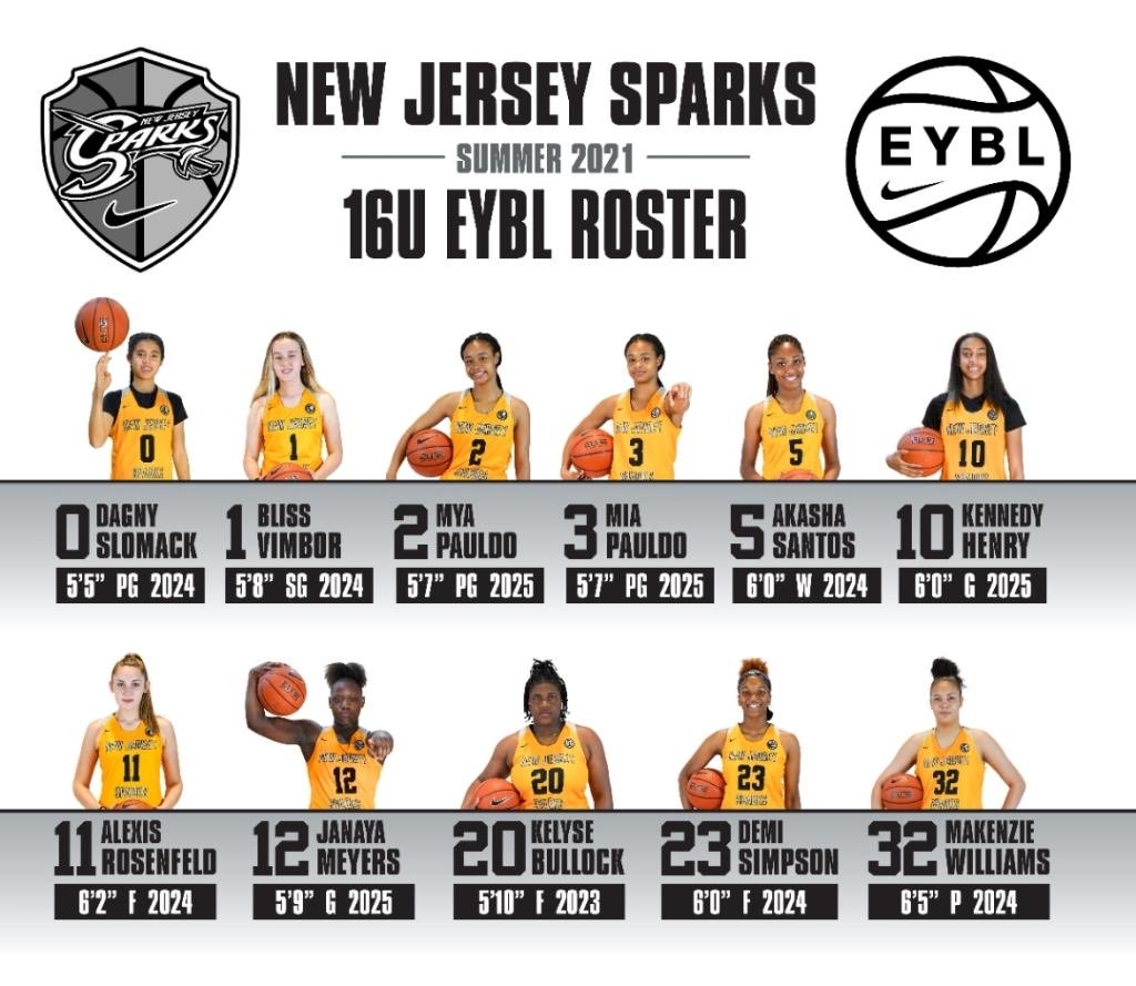 ⁦<a href="/williams_chez/">Chez Williams</a>⁩ These Young Ladies Just Lost To A Well Coached 16u Tennessee Flight Team 50 to 46 .We Split Today I Can Live With That We Competed . An Were Getting Better Without Our Permission.💯💪🏿💯Proud Of This Team Keep Grinding Ladies💯💪🏿Grind Is Real💯