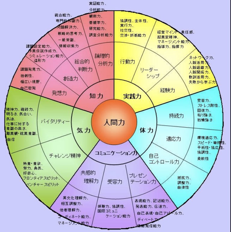 kawauso_office's tweet photo. 〜稼ぐ力編〜
起業する中で大切だと思うこと

①自分の強み、弱み理解し継続する
②人脈　意見＆チャンスが広がる
③自分をレア化できる

一言で言うなら
『人間力』
人間力を学びだしてからいろんな視点もてるようになりました🤲
まずは1%になって差別化図ってこう🙌 https://t.co/O0jLwiw8vJ