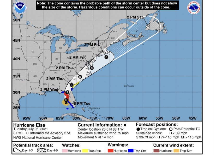 #Elsa has been upgraded to a Category 1 Hurricane and is continuing to bring impacts along the Florida west coast, conditions in Tampa and surrounding areas are expected to deteriorate as the night goes on. <a href="/NHC_Atlantic/">National Hurricane Center</a> <a href="/NWSTampaBay/">NWS Tampa Bay</a> #FLwx