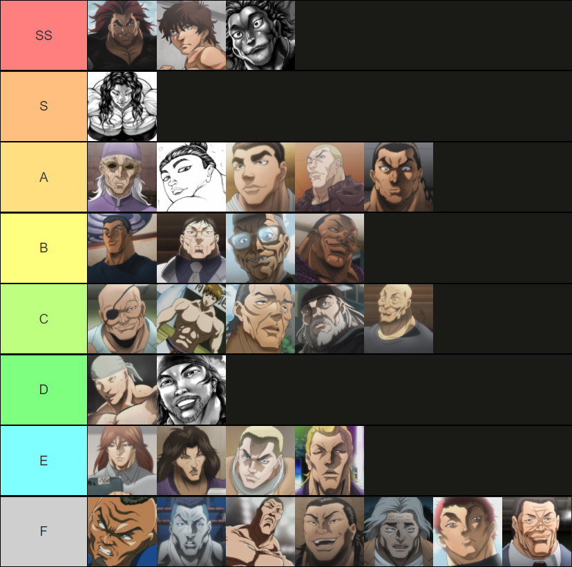 Create a Baki characters Tier List - TierMaker