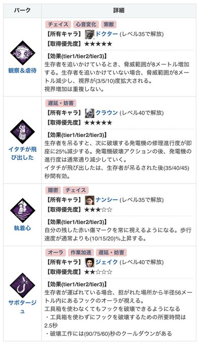 A List Of Tweets Where Dctyuin Was Sent As Dbd 1 Whotwi Graphical Twitter Analysis A List Of Tweets Where Dctyuin Was Sent As Dbd 1 Whotwi Graphical Twitter Analysis