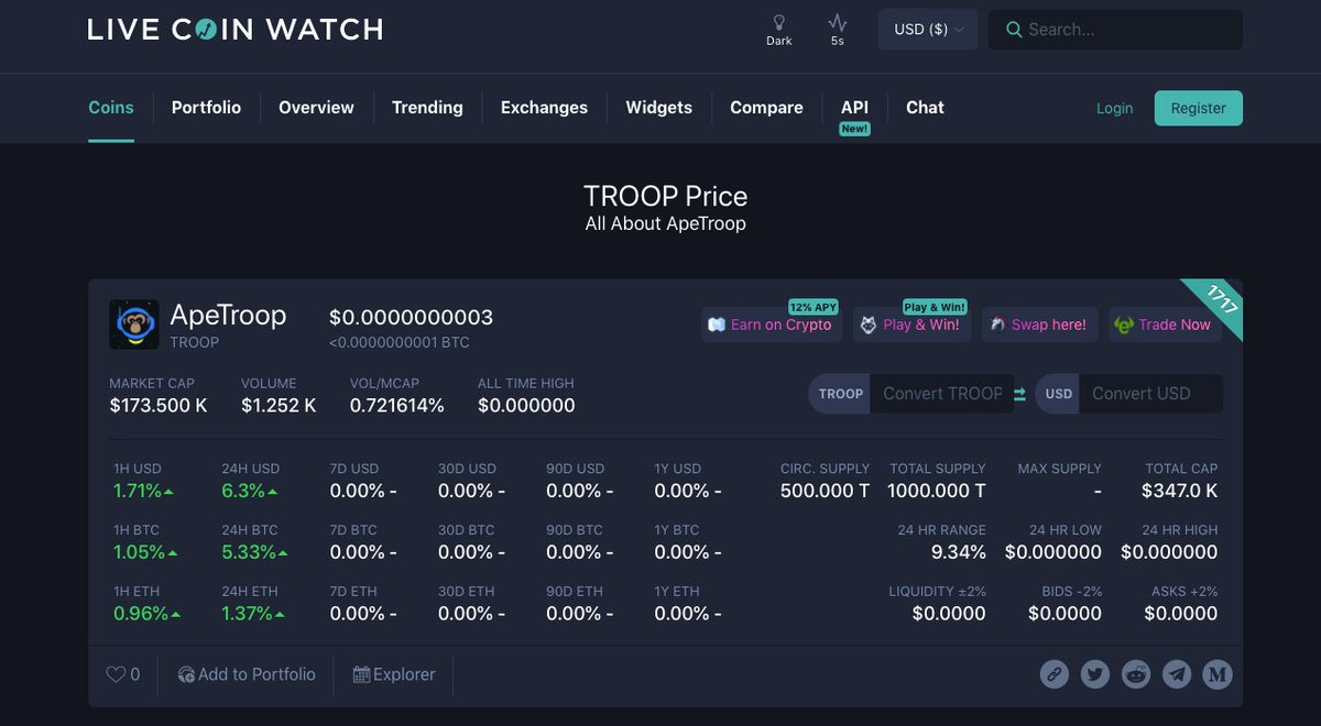 Ape Troop tweet media