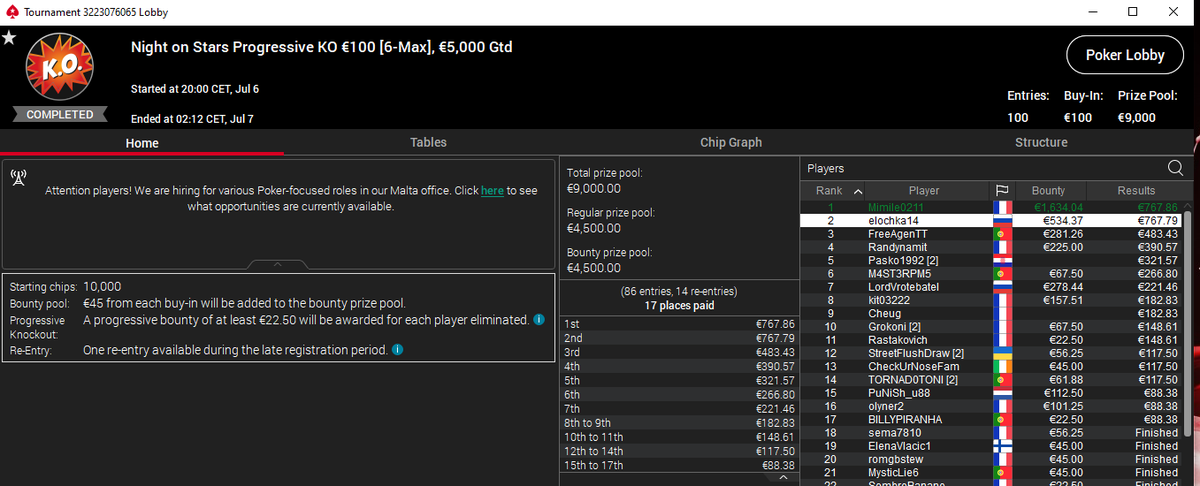 Victoire sur le 100 € de <a href="/PokerStarsFR/">PokerStarsFR 🔞</a>. Décidément y a que sur Wina que ça veut pas sourire sur les 100€ +