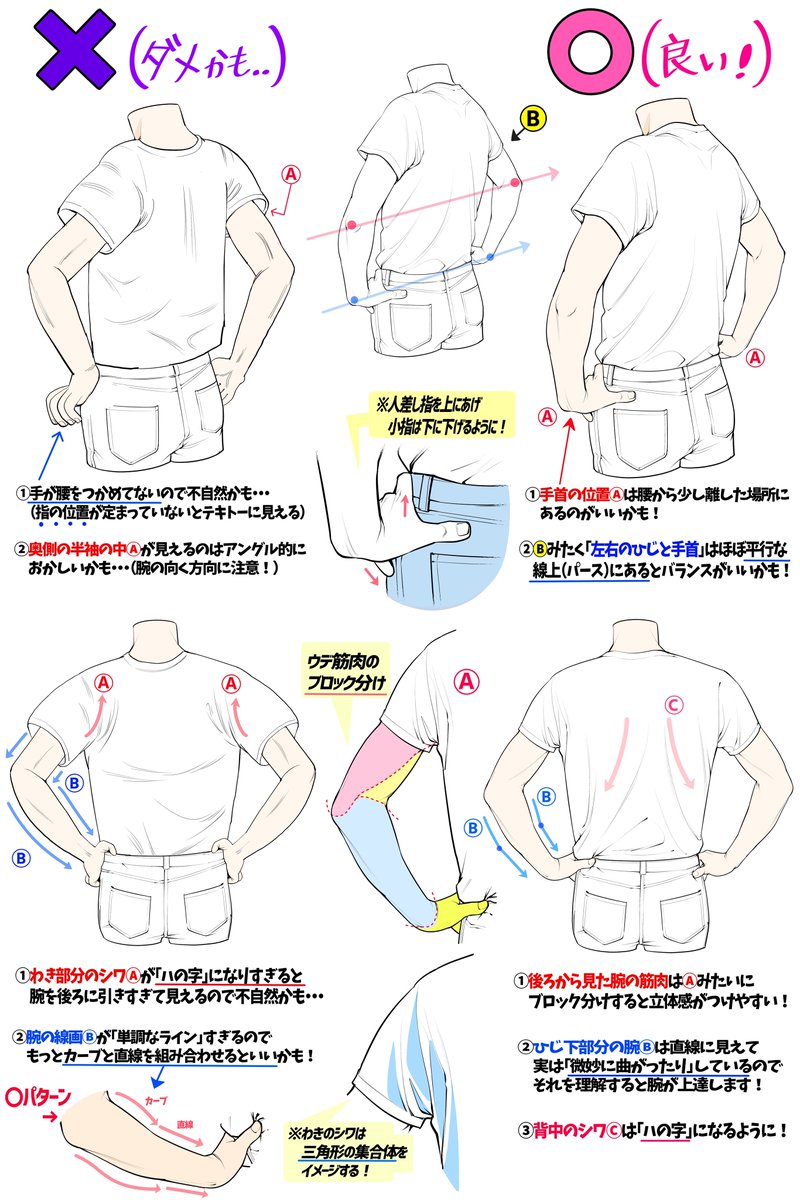 腰に手を当てるポーズの描き方 下手に見えやすい例 上手に見えやす 吉村拓也 イラスト講座 の漫画