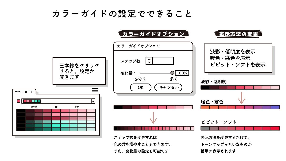 イラレのチップス No.27

カラーガイドを活用して
配色の時短

(画像のずれがあったので再投稿) 